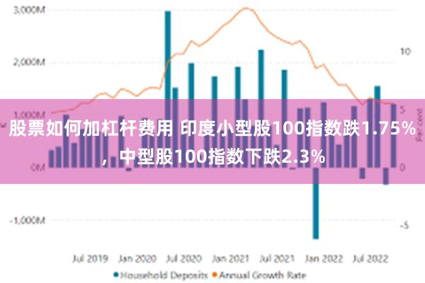 股票如何加杠杆费用 印度小型股100指数跌1.75%，中型股100指数下跌2.3%