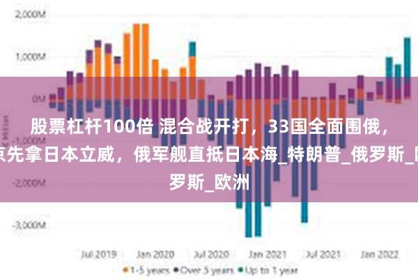 股票杠杆100倍 混合战开打，33国全面围俄，普京先拿日本立威，俄军舰直抵日本海_特朗普_俄罗斯_欧洲