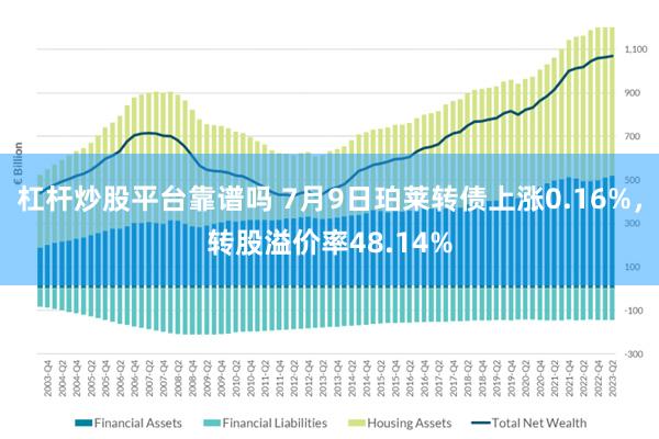 杠杆炒股平台靠谱吗 7月9日珀莱转债上涨0.16%，转股溢价率48.14%