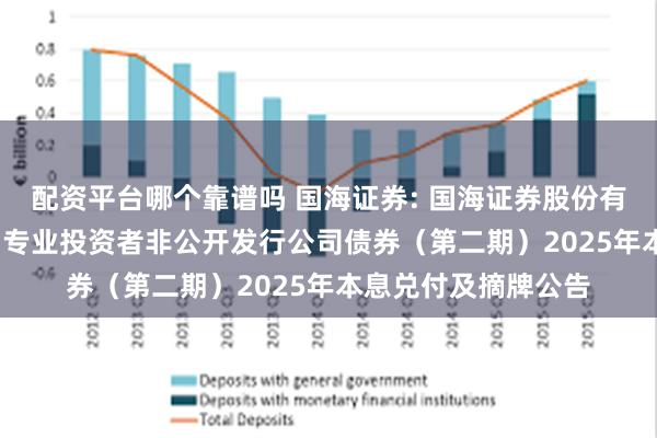配资平台哪个靠谱吗 国海证券: 国海证券股份有限公司2022年面向专业投资者非公开发行公司债券(第二期)2025年本息兑付及摘牌公告