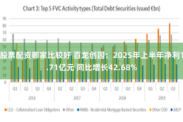 股票配资哪家比较好 百龙创园：2025年上半年净利1.71亿元 同比增长42.68%