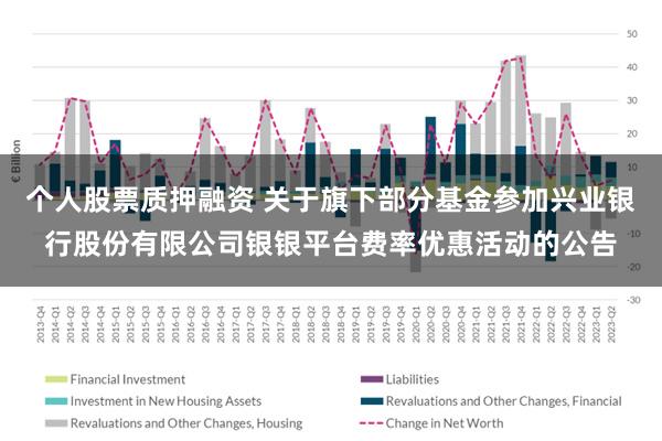 个人股票质押融资 关于旗下部分基金参加兴业银行股份有限公司银银平台费率优惠活动的公告