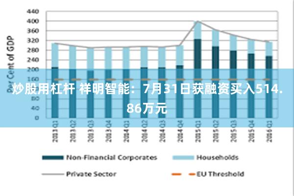 炒股用杠杆 祥明智能：7月31日获融资买入514.86万元