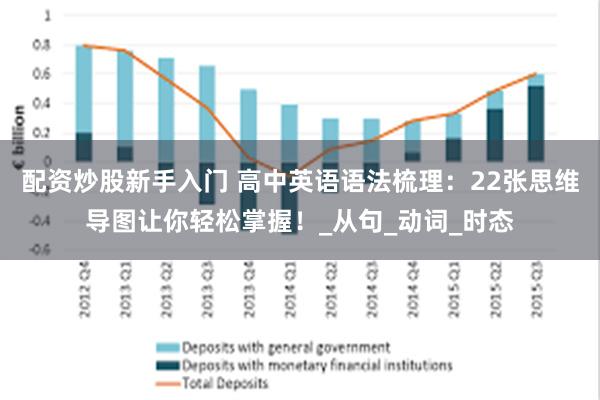 配资炒股新手入门 高中英语语法梳理：22张思维导图让你轻松掌握！_从句_动词_时态