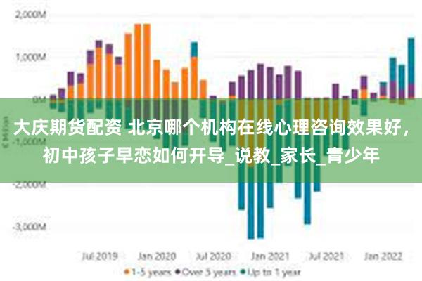 大庆期货配资 北京哪个机构在线心理咨询效果好，初中孩子早恋如何开导_说教_家长_青少年