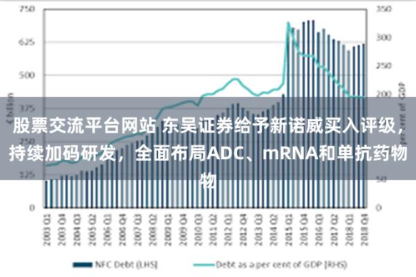 股票交流平台网站 东吴证券给予新诺威买入评级，持续加码研发，全面布局ADC、mRNA和单抗药物